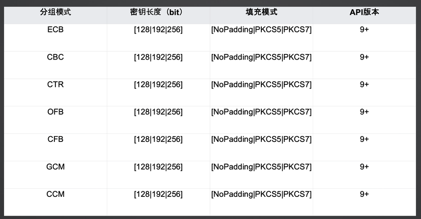 #HarmonyOS NEXT体验官# 数据加密 4.加解密之一-鸿蒙开发者社区