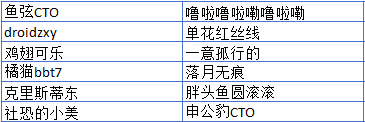 【活动结果公布】#鸿蒙学习大百科#   问答挑战赛（第一期）-鸿蒙开发者社区