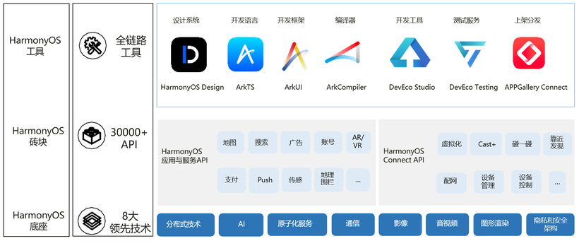 #HarmonyOS NEXT体验官#梅科尔工作室HOS-HarmonyOS NEXT应用零基础教学（一）-鸿蒙开发者社区