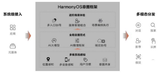 用了这些鸿蒙能力 资讯App迎来点击口碑双丰收-鸿蒙开发者社区