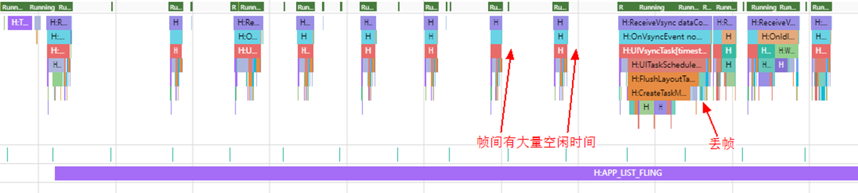 应用推荐页滑动场景性能优化案例-鸿蒙开发者社区