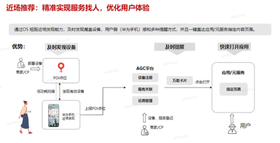 鸿蒙创新能力助力医疗健康行业体验变革-鸿蒙开发者社区