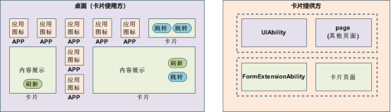 鸿蒙创新能力让金融应用更安全更便捷-鸿蒙开发者社区