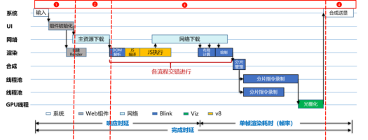 基于Web组件的H5页面切换类点击操作响应时延问题分析思路&案例-鸿蒙开发者社区