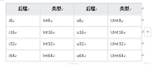 鸿蒙原生应用元服务开发-仓颉基础数据类型整数类型_操作符_04