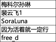 【活动结果公布】寻见鸿蒙体验官—— HarmonyOS NEXT 征文挑战赛-鸿蒙开发者社区