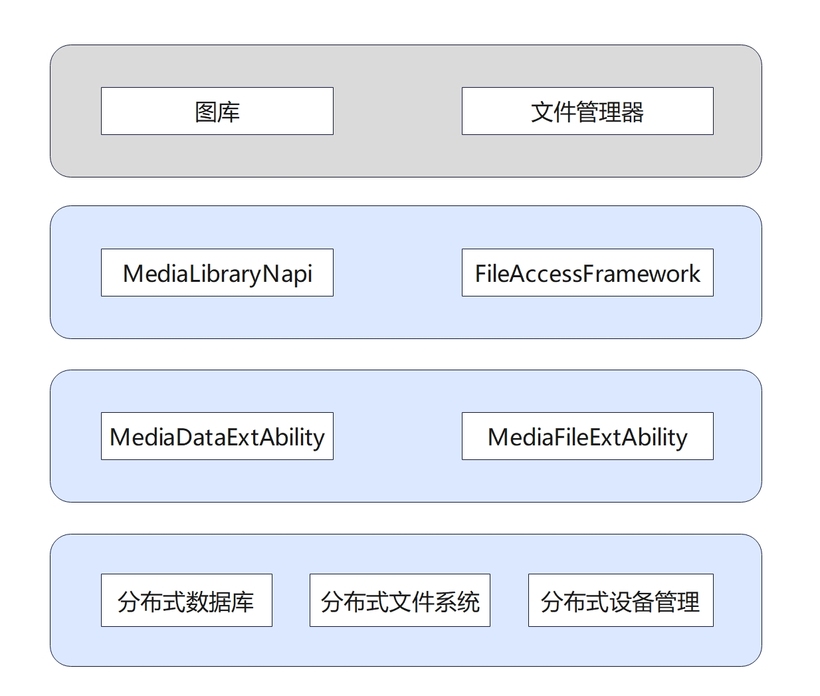 基于ArkTS语言的OpenHarmony APP应用开发：图片处理-鸿蒙开发者社区