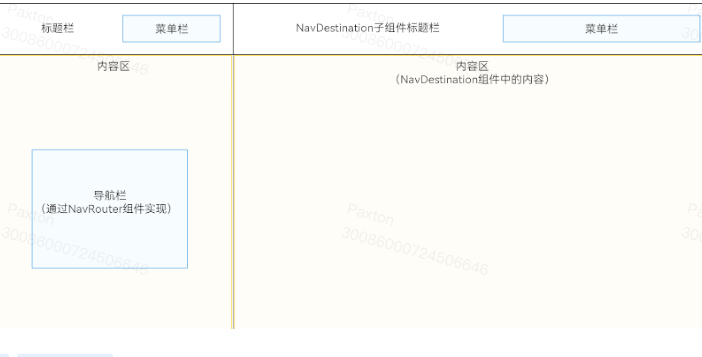 HarmonyOS  在navigation中创建menu菜单栏相关问题-鸿蒙开发者社区