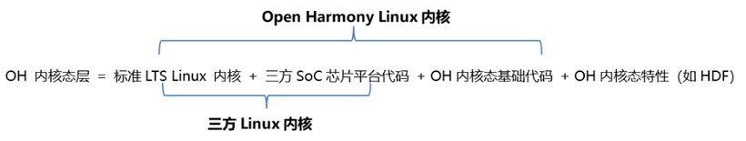 OpenHarmony三方内核移植-鸿蒙开发者社区