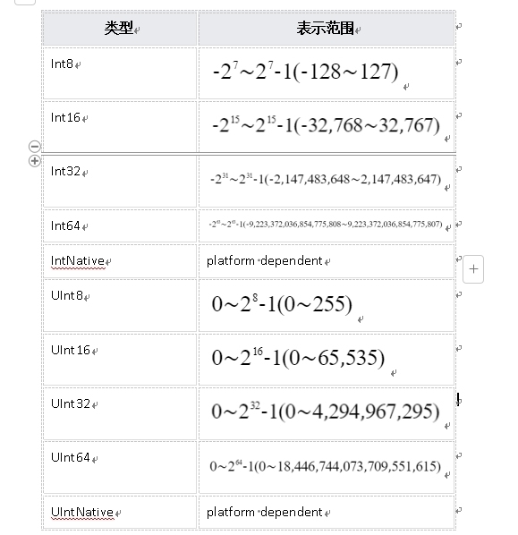 鸿蒙原生应用元服务开发-仓颉基础数据类型整数类型_操作符_03