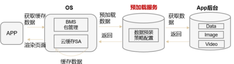 用了这些鸿蒙能力 资讯App迎来点击口碑双丰收-鸿蒙开发者社区