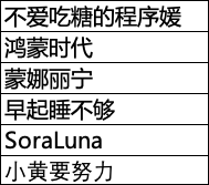 【活动结果公布】寻见鸿蒙体验官—— HarmonyOS NEXT 征文挑战赛-鸿蒙开发者社区