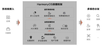 鸿蒙创新能力让金融应用更安全更便捷-鸿蒙开发者社区