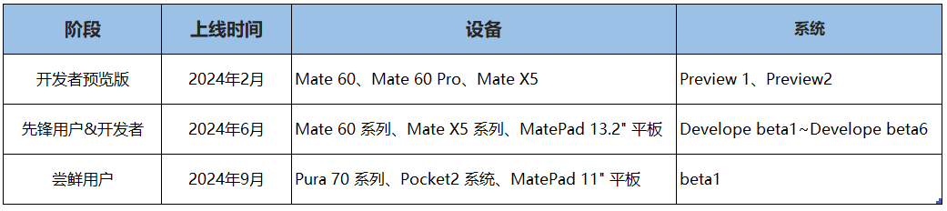 Testin云测完成HarmonyOS NEXT全系设备升级！-鸿蒙开发者社区