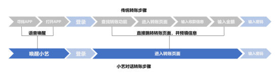 鸿蒙创新能力让金融应用更安全更便捷-鸿蒙开发者社区