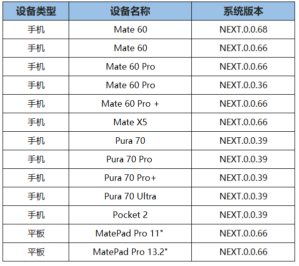 Testin云测完成HarmonyOS NEXT全系设备升级！-鸿蒙开发者社区