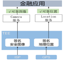 鸿蒙创新能力让金融应用更安全更便捷-鸿蒙开发者社区