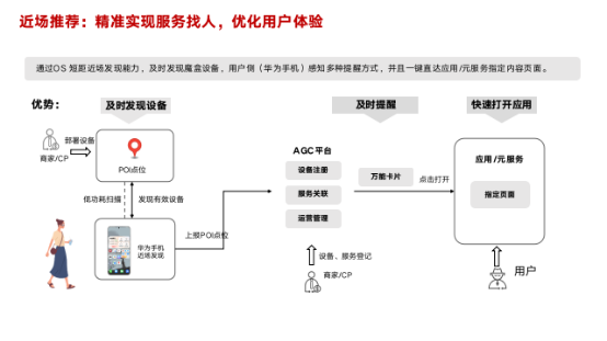 鸿蒙创新能力让金融应用更安全更便捷-鸿蒙开发者社区