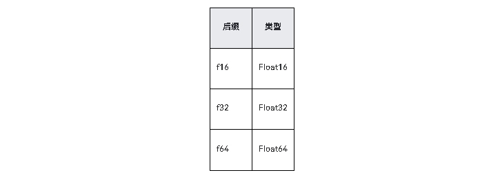 鸿蒙原生应用元服务开发-仓颉基础数据类型浮点类型_字面量