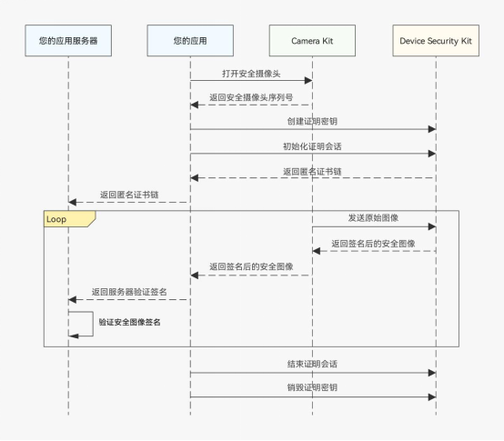 鸿蒙创新能力让金融应用更安全更便捷-鸿蒙开发者社区