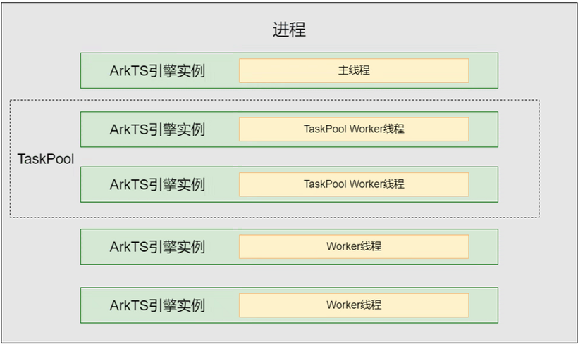 HarmonyOS Stage 模型：进程、线程与配置文件之浅析-鸿蒙开发者社区