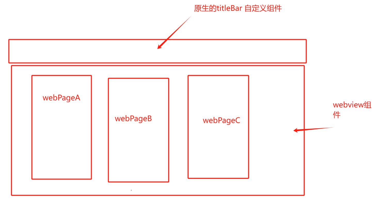 HarmonyOS 怎么控制web返回上一页？-鸿蒙开发者社区