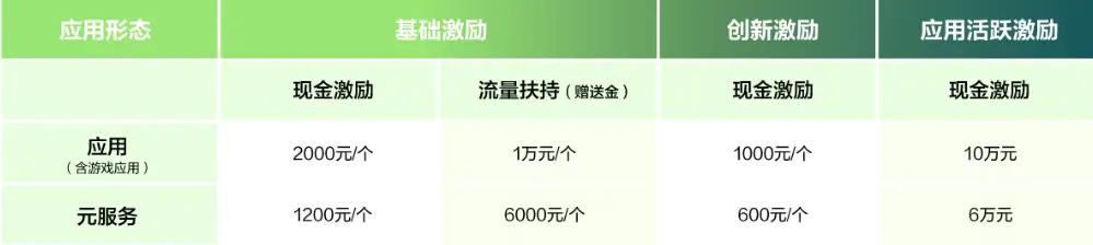 参与鸿蒙原生应用开发者激励计划，领取百万现金-鸿蒙开发者社区