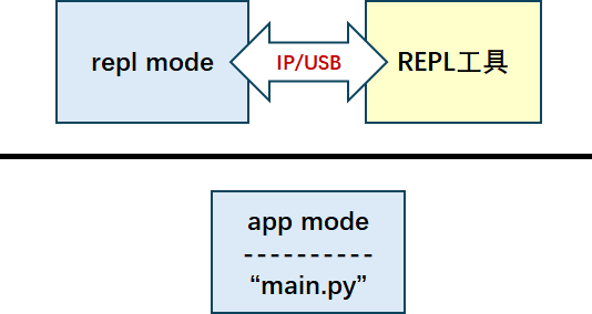 【Py4OH系列教程】鸿蒙Python框架的前世今生-鸿蒙开发者社区