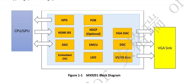 MX9291，国产HDMI转VGA方案，HDMI转VGA芯片,低成本HDMI转VGA方案-鸿蒙开发者社区