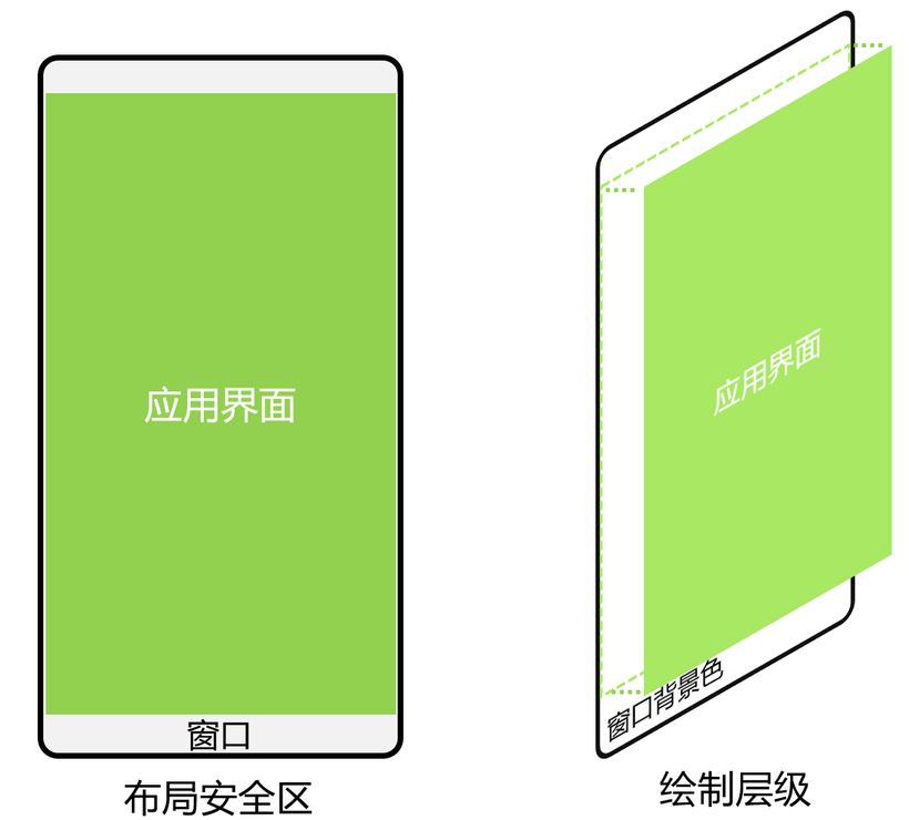 HarmonyOS基础：如何使tabbar/navbar背景色不能衍生到状态栏和导航栏？-鸿蒙开发者社区