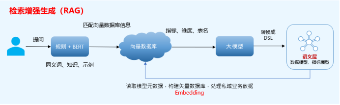 ​揭开大模型泡沫真相，Smartbi AIChat白泽提供精准洞察技术落地方案-鸿蒙开发者社区