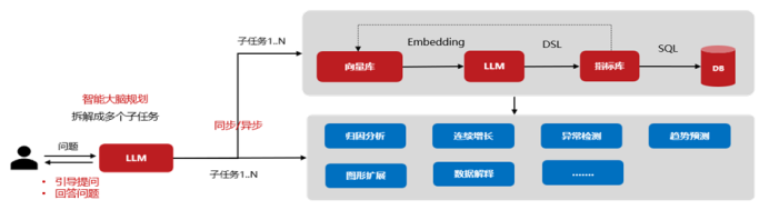 ​揭开大模型泡沫真相，Smartbi AIChat白泽提供精准洞察技术落地方案-鸿蒙开发者社区