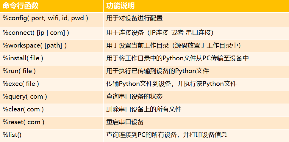 【Py4OH系列教程-1】Py4OH鸿蒙设备开发的丝滑体验-鸿蒙开发者社区