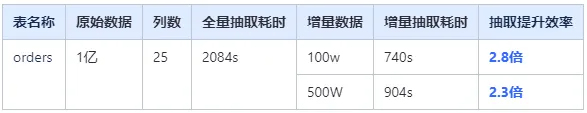 11月产品更新 | 数据模型、交互仪表盘等功能升级-鸿蒙开发者社区