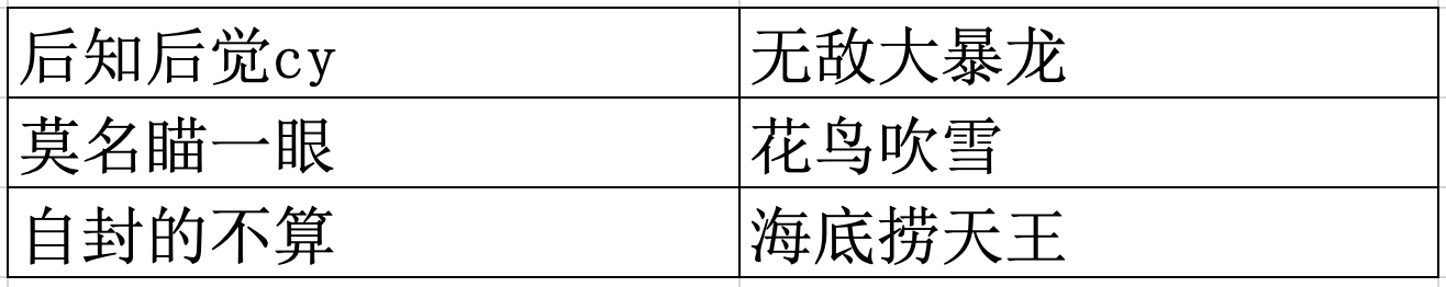 【活动结果公布】#鸿蒙学习大百科# 问答挑战赛（第二期）-鸿蒙开发者社区