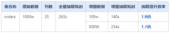 11月产品更新 | 数据模型、交互仪表盘等功能升级-鸿蒙开发者社区