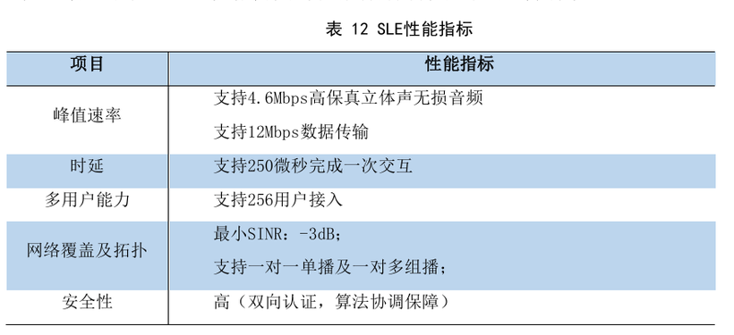 如何使用NearLink Kit实现星闪广播-鸿蒙开发者社区