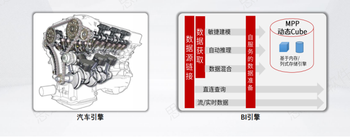 ​揭开大模型泡沫真相，Smartbi AIChat白泽提供精准洞察技术落地方案-鸿蒙开发者社区