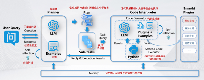 ​揭开大模型泡沫真相，Smartbi AIChat白泽提供精准洞察技术落地方案-鸿蒙开发者社区