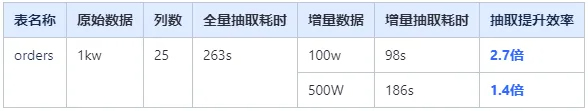 11月产品更新 | 数据模型、交互仪表盘等功能升级-鸿蒙开发者社区