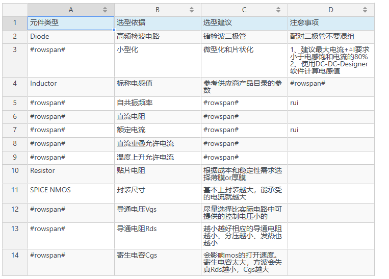 基于OpenHarmony的DC-AC逆变器-鸿蒙开发者社区