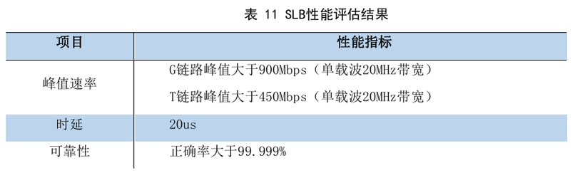 如何使用NearLink Kit实现星闪广播-鸿蒙开发者社区