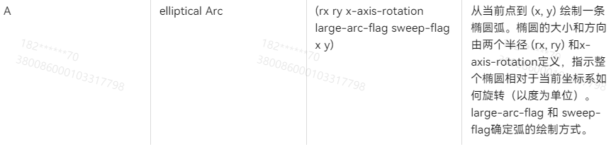 HarmonyOS 如何使用command A来绘制圆形，参数具体含义是啥？-鸿蒙开发者社区