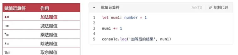 六、ArkTS-数据-数据_运算符_数组-鸿蒙开发者社区