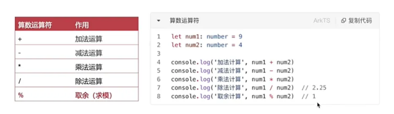 六、ArkTS-数据-数据_运算符_数组-鸿蒙开发者社区