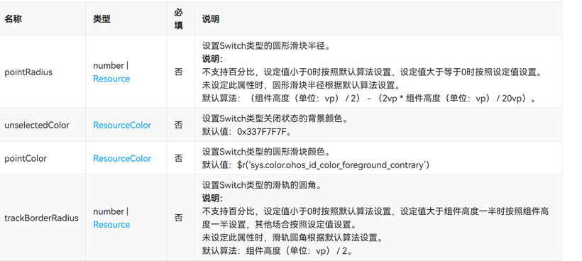 Toggle组件的详解（chekbox，button，switch）及应用-鸿蒙开发者社区