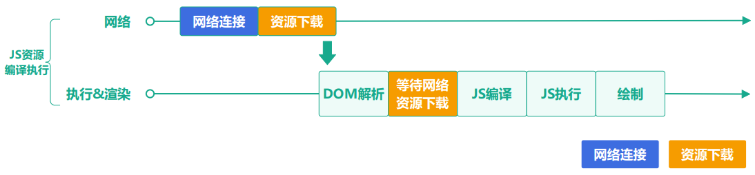  HarmonyOS Web场景性能优化指导-鸿蒙开发者社区