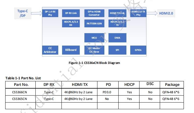 CS5366CN芯片，低成本typec转HDMI+PD+USB3.0方案芯片,CS5366CN规格书-鸿蒙开发者社区