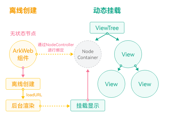  HarmonyOS Web场景性能优化指导-鸿蒙开发者社区