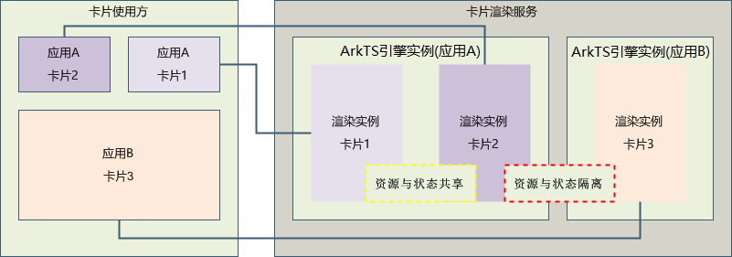 [HarmonyOS Next] Form Kit卡片开发服务的创建-鸿蒙开发者社区